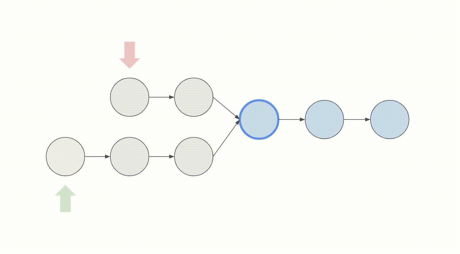 Intersection of Two Linked Lists 雙指針解法動畫