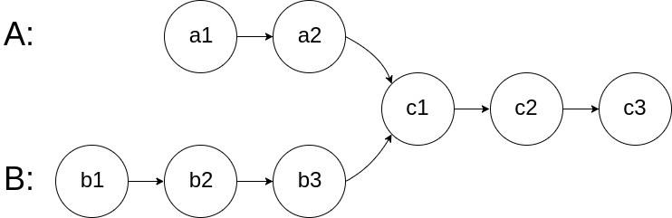 160. Intersection of Two Linked Lists